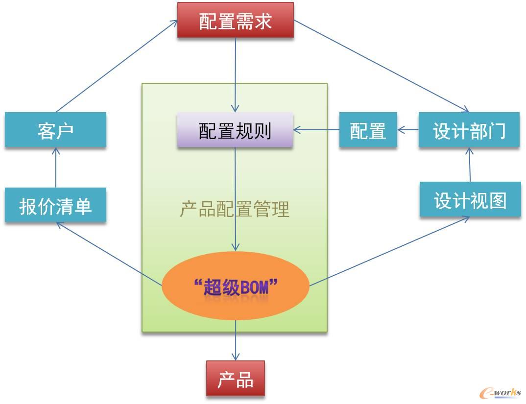 �aƷ���ù���ģ��