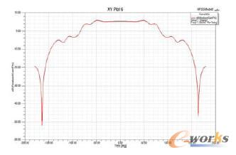 H�淽��D(1.95GHz)