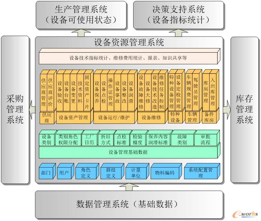 ��ESMϵ�y(t��ng)�ܘ�(g��u)