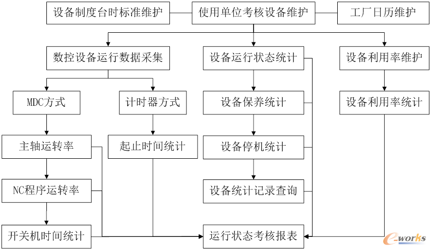 �O(sh��)���\(y��n)�й���