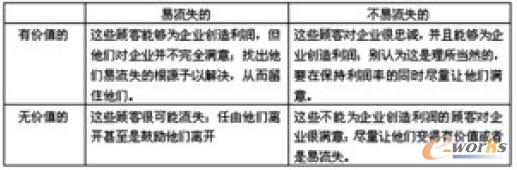 ����(j��)�rֵ�Ⱥ��P(gu��n)ϵ�ι̶Ȍ���M(j��n)�з��