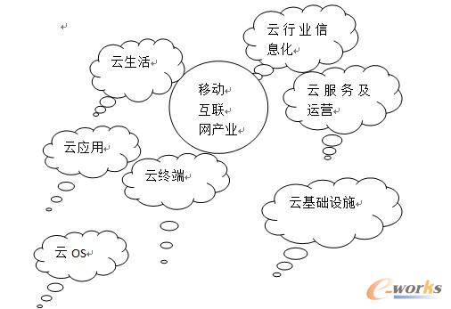 �D1 �Ƅӻ��W���ƈD