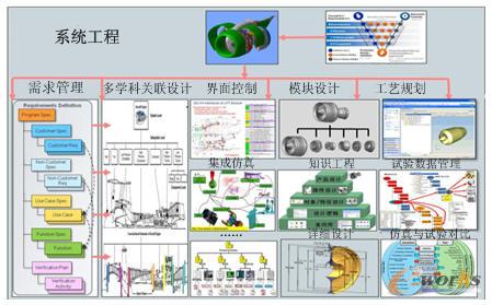 ϵ�y����ʾ��D