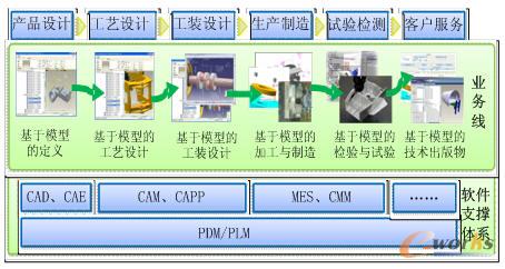 ���ֻ��fͬ���ƘI�վ�ʾ��D