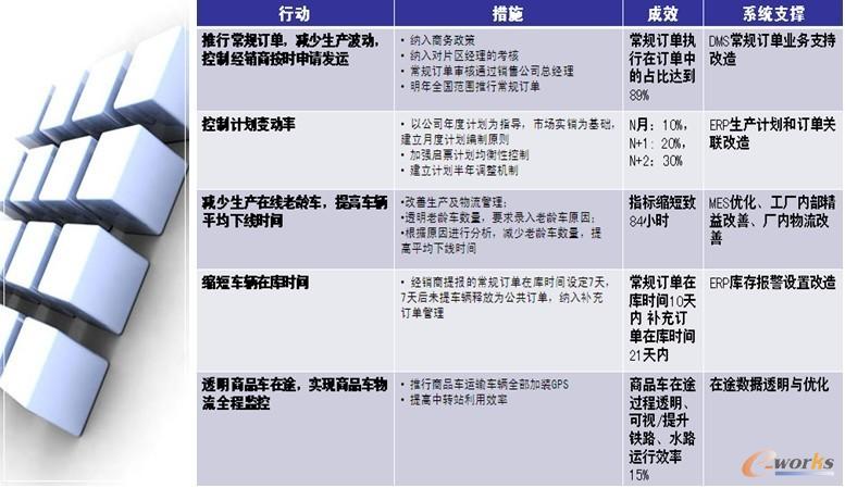 �D5 Ч������