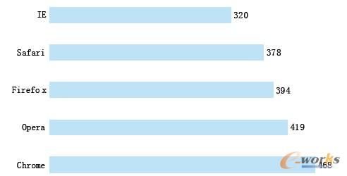 �D2 ���g�[����HTML5���Ԝy(c��)ԇ�u(p��ng)��