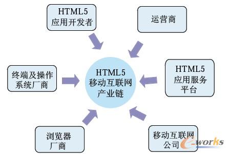 �D1 HTML5�Ƅ�(d��ng)��(li��n)�W(w��ng)�a(ch��n)�I(y��)朘�(g��u)��