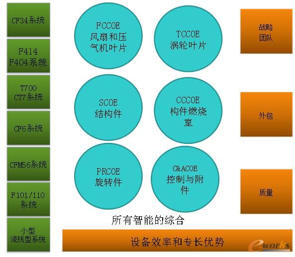 GE���յİl�әC�a�ICOE������r