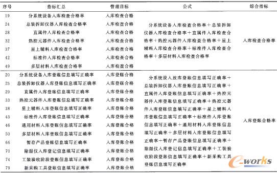 ��4 �C��ָ������ʾ���