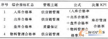 ��6 ĳ�C�ϛQ��ָ������ʾ���