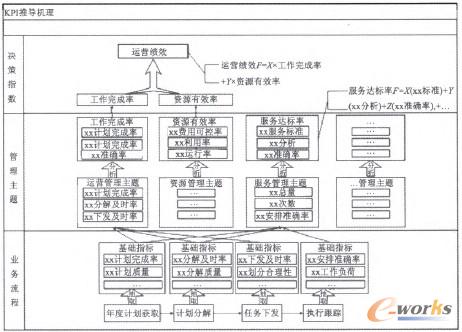 �D3 ĳָ��Ӱ푾W�jʾ��D