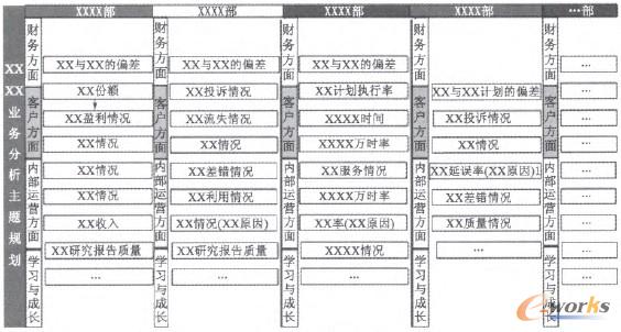 �D4 KPI�����{�D