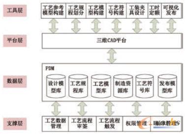 ����MBD�Ĺ�ˇ��Ϣ���ɹ���