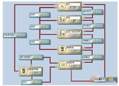 PDM�D�λ������̹���