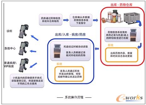 ϵ�y��������