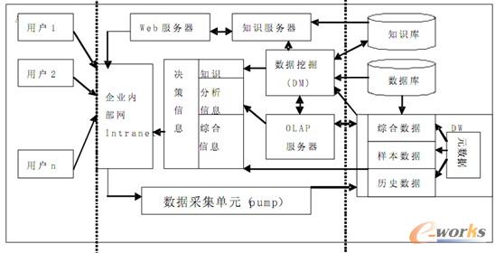 DSSϵ�y(t��ng)�ܘ�(g��u)�Y(ji��)��(g��u)�D