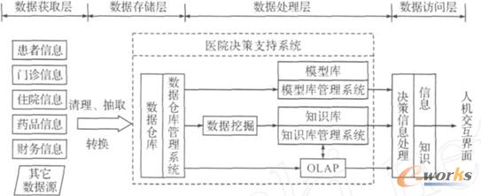 ���ڔ�(sh��)��(j��)�}(c��ng)��(k��)���t(y��)Ժ�Q��ϵ�y(t��ng)