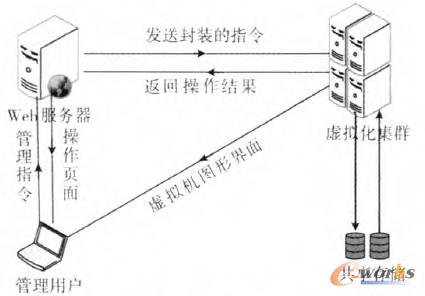�D1 ϵ�y(t��ng)�ܘ�(g��u)