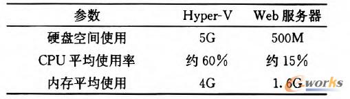 ��1 ������(ji��)�c(di��n)���ĵ�ϵ�y(t��ng)�YԴ��(du��)��