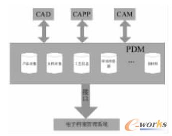 PDMϵ�y�c�n������ϵ�y����ƽ�_