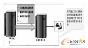 PDMϵ�y�͙n������ϵ�y�Ľӿڿ��ʾ��D