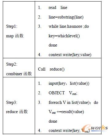 �D3 map/reduce �δa