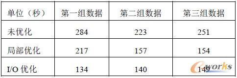 ��3 map/reduce ����̎��r(sh��)�g���^