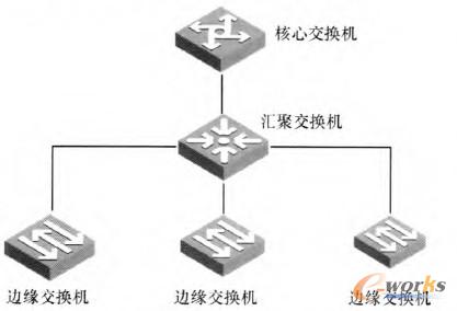 �D3 ���y�K�˵ľW�j����ģ��