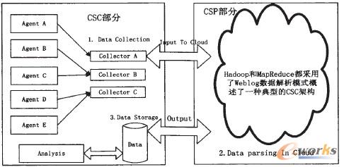 �D1 ���͵�CSC�ܘ�