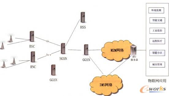 �D6 IMS�c���W�ںϵĽM�W