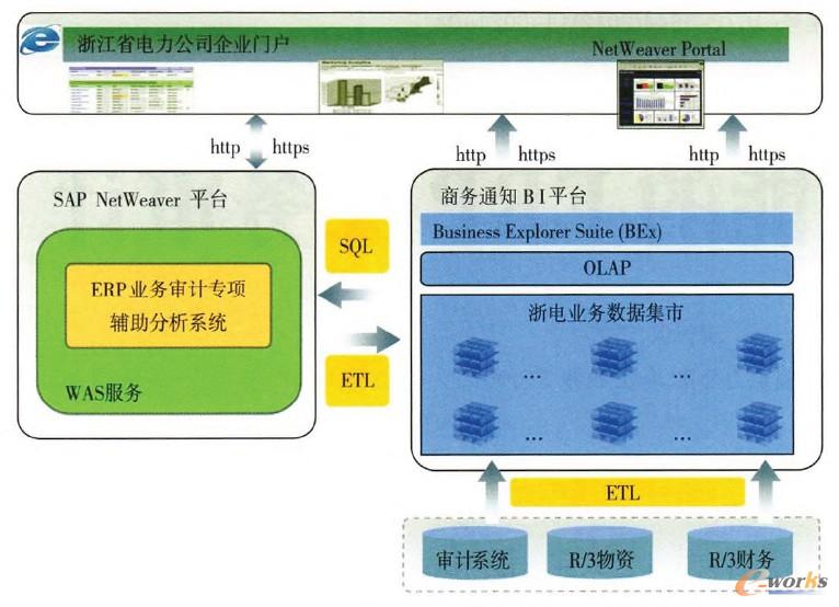 ϵ�y(t��ng)�Y����D