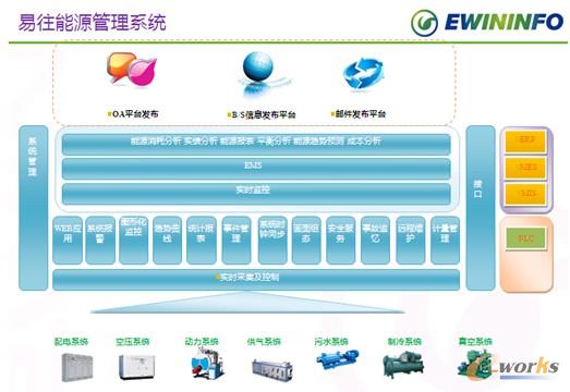 �D2 ������ϢEW-EMS��Դ����ϵ�y(t��ng)