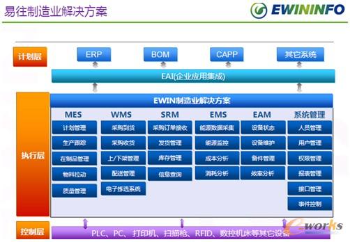 �D3 ������Ϣƽ�_(t��i)��������I(y��)��Q����