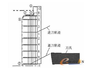 ����ǻ��ӹ�����·��