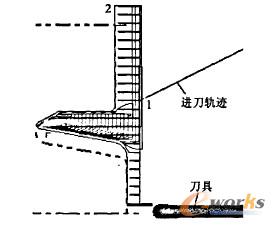 ����ǻ��ӹ�����·��