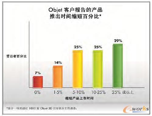生產時間縮短對比