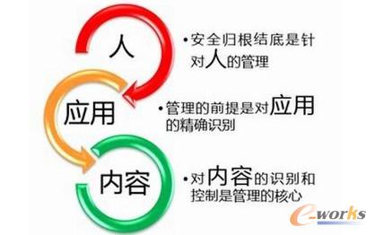 �D2 �W�j��ȫ���¡���Ԫ�M��