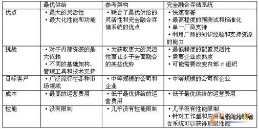 ��1 ��(sh��)��(j��)���Ļ��A�ܘ������x��