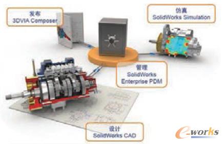 Composer�����İl��ƽ�_