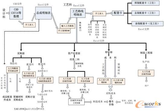 �D1 �I(y��)��(w��)��������ʩPLMǰ�ĘI(y��)��(w��)��(sh��)��(j��)���D��