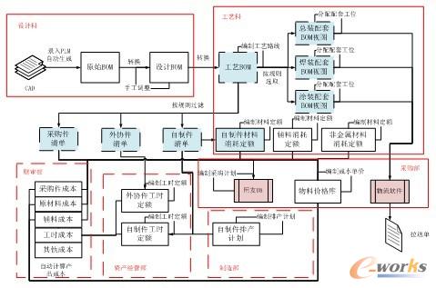 �D2 �I(y��)��(w��)��(sh��)��(j��)��Ҏ(gu��)���D