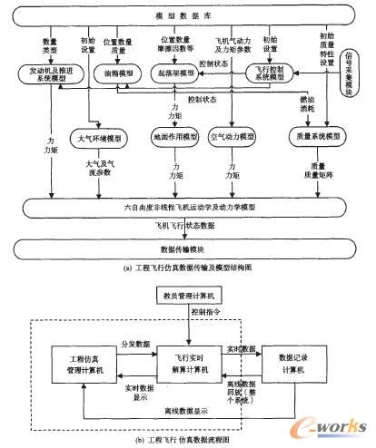 ���̷���ϵ�y(t��ng)�Y(ji��)��(g��u)����(sh��)��(j��)���̈D