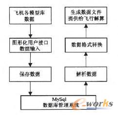 ��(sh��)��(j��)��(k��)��ģԭ��