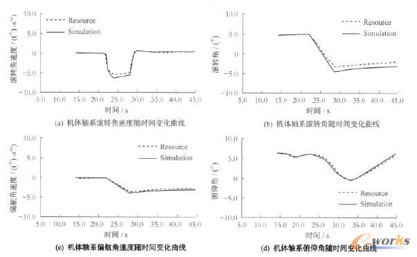 ����Y(ji��)���S�r(sh��)�g׃������