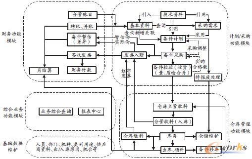 �D1 ���C���ERP����ϵ�yģ�K���̈D