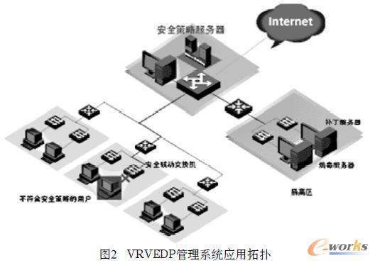 VRVEDP����ϵ�y�����ؓ�