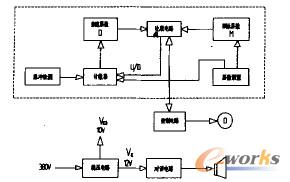 ����ϵ�y��D