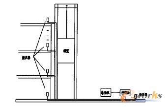 ��P�C����ϵ�y���bʾ��D