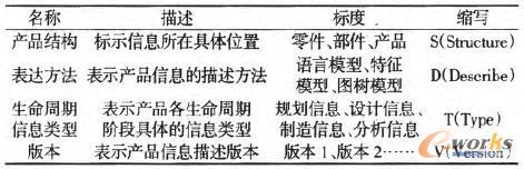 �aƷ�Y��ģ�͵��Ă��S��