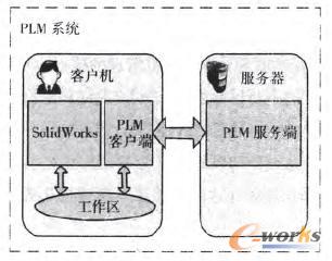ֱ�Ӽ���SolidWorksܛ��